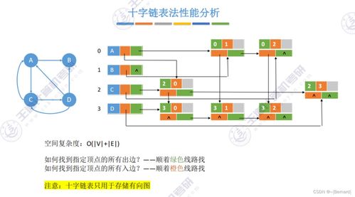 王道考研數據結構第六章 數據處理與存儲支持服務知識點精要